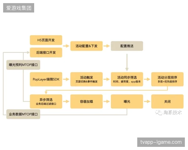 欧足联数据采集接口接入，各赛区赛事执行团队摆脱传统人工录入负担